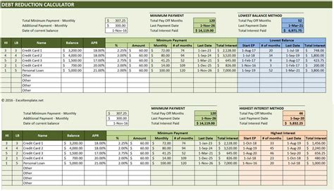 List of calculations that one already knows. Debt Reduction Calculator | Excel Templates