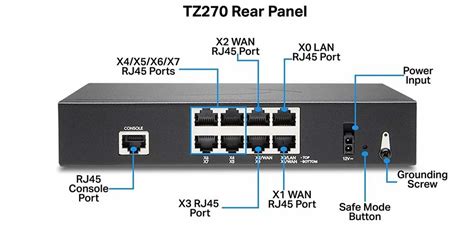 Sonicwall Tz270 Firewall Essential Protection Service Suite Epss 3