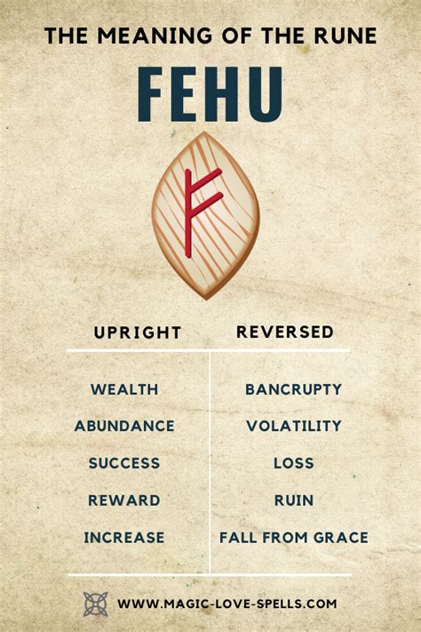Click here for more info. Rune Fehu - The Meaning and Symbols of Runes | Runes ...
