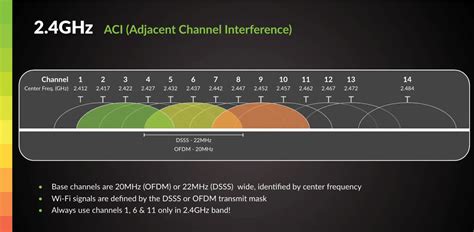 What Ghz Is Spectrum Wifi The Definitive Guide To Frequency Bands And