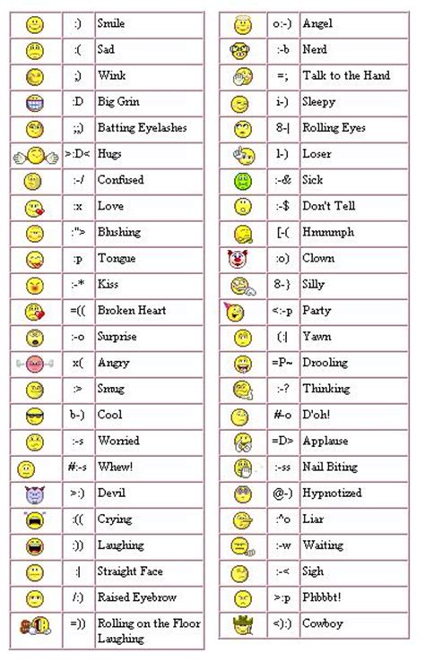 Did You Know Emoticons And Smileys Their Functions And Meanings