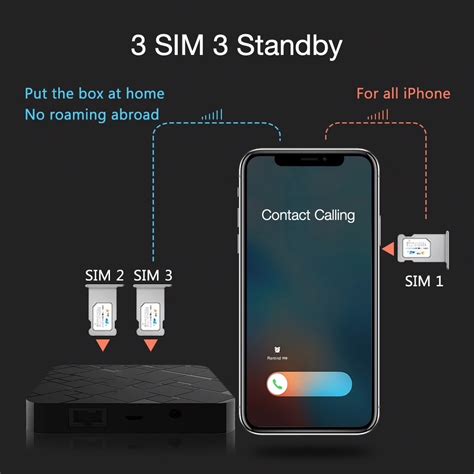 If you have an iphone 4s or newer, you have a sim card slot. Add Dual-SIM To iPhone X, 8, 7, 6 With 3 SIM 3 Standby Box, Here's How | Redmond Pie