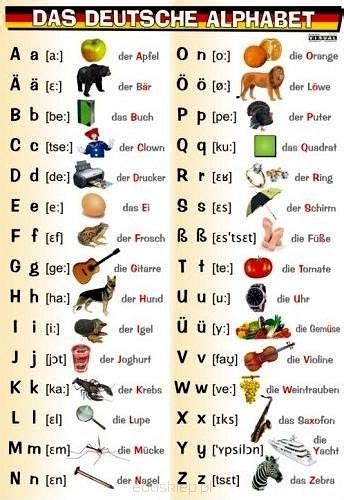 Learning The Alphabet In German As Easy As Abc German Language