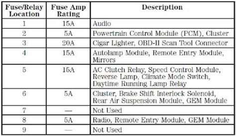 2008 f150 window wiring diagram box wiring diagram. 09@1998 ford f150 fuse box diagram - Fixya