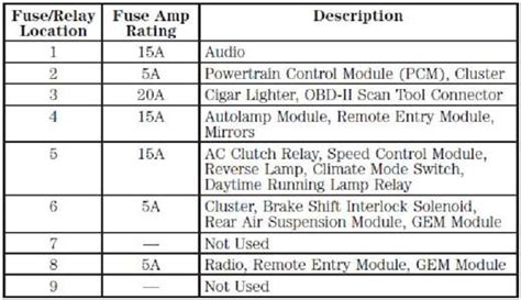 With a push button wiring direct from. 09@1998 ford f150 fuse box diagram - Fixya