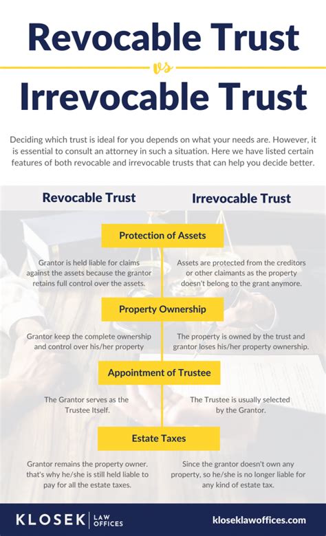 The Pros And Cons Of An Irrevocable Trust Woodward Avenue
