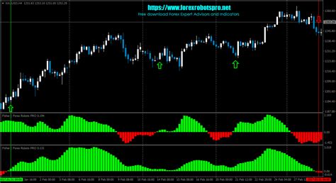 Trading Systems Expert Advisors Forex Mt4 Indicators Fisher Mt4