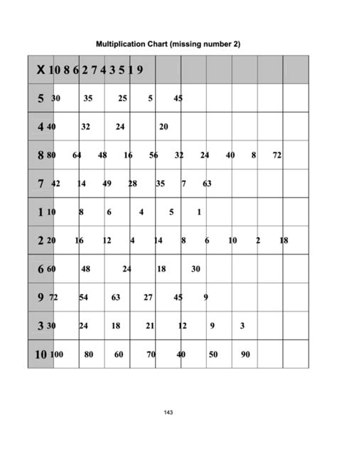 10 X 10 Multiplication Chart Missing Number 2 Printable Pdf Download