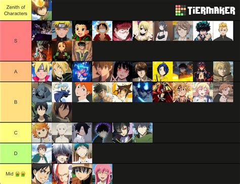 Share More Than 63 Anime Protagonist Tier List In Duhocakina