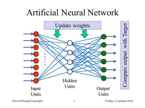 Artificial neural networks start by assigning random values to the weights of the connections between neurons. Artificial Neural Networks: Man vs Machine? - Towards Data ...