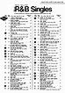 50TH! TOP 50 BILLBOARD R&B SINGLES CHART 03/02/68 – Motor City Radio ...