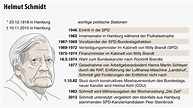 Bild zu: Altkanzler Helmut Schmidt ist gestorben - Bild 1 von 1 - FAZ