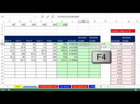 Grade calculator points the grade calculator can help you estimate your overall grade based on your component marks. Exam Grade Calculator Percentage Average - What Grade Do I Need To Pass Algebra