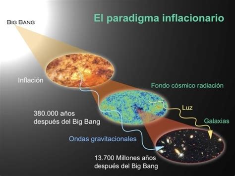 Teorías Del Origen Del Universo Socialhizo