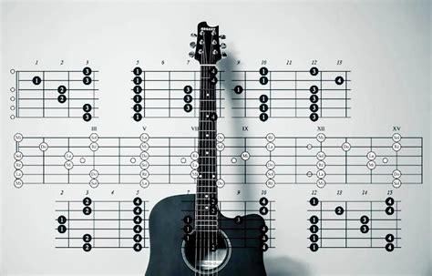 Las 5 Mejores Aplicaciones Para Aprender A Tocar La Guitarra En 2020