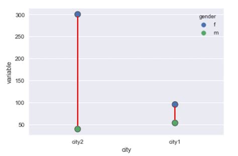 Python Matplotlib Seaborn Stripplot With Connection Between Points