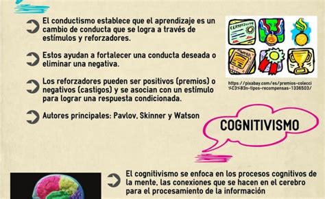 Teorias Del Aprendizaje Conductismo Y Cognitivismo Infografia Otosection