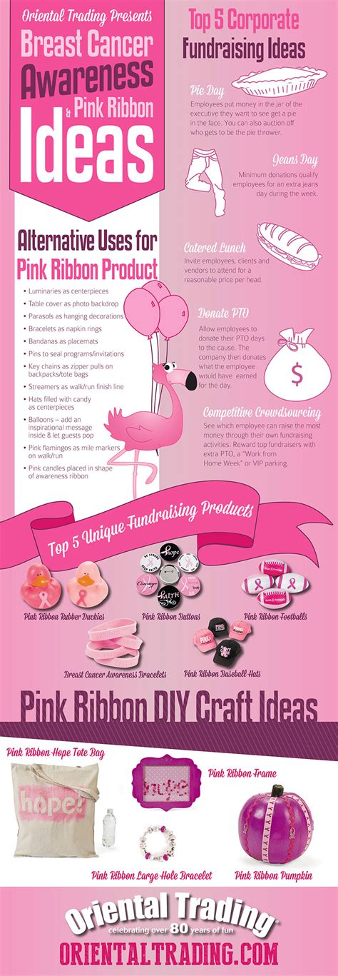 August 28, 2020 by dr. Breast Cancer Awareness & Pink Ribbon Ideas Infographic by ...