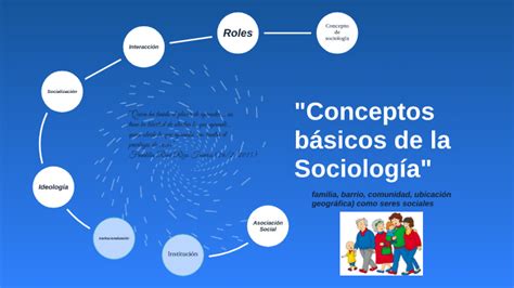 Conceptos Basicos De Sociologia By Reyna Sequeira On Prezi