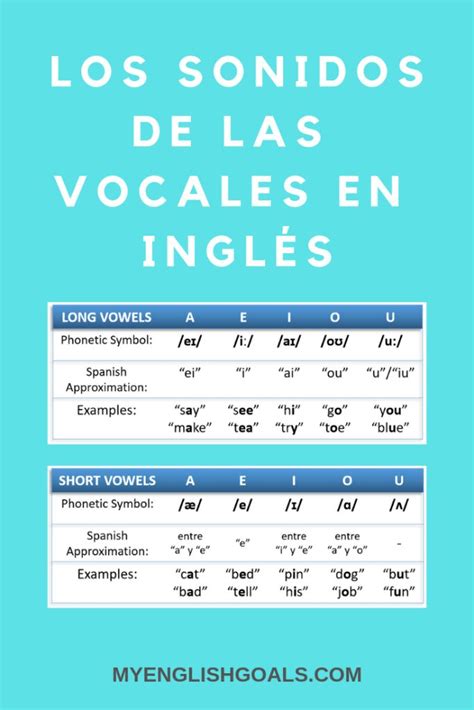 Los Sonidos De Las Vocales En Inglés De Forma Simplificada My English