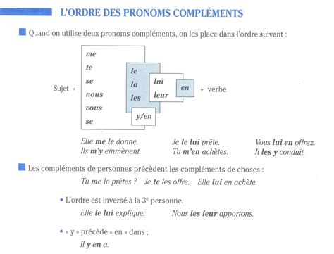 Les Pronoms Personnels COD COI French Grammar French Worksheets