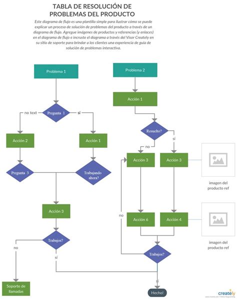 View Plantilla Excel Diagrama De Flujo  Midjenum