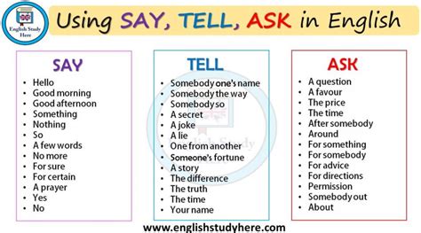 Difference Between Ask Say Tell Archives English Study Here