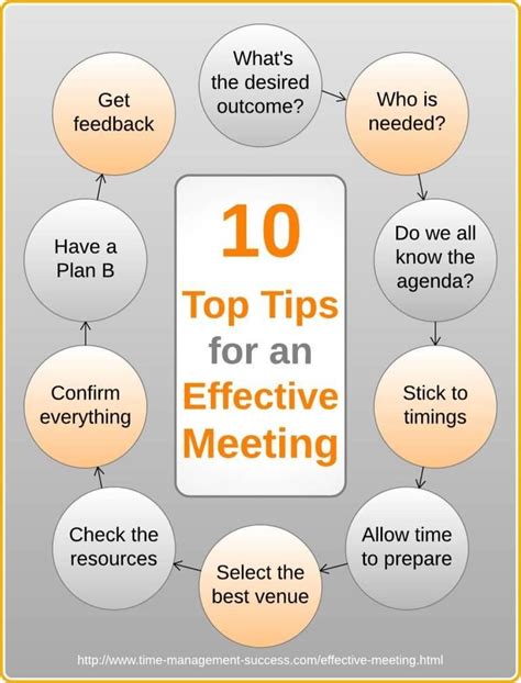 Effective Meeting Management Process Source Download Scientific