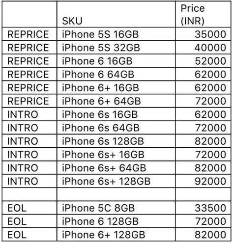 Revealed Iphone 6s And 6 Prices Range From Rs 62000 To Rs 92000 In