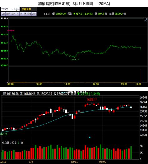 Jun 23, 2021 · 合晶 今年eps估2元. 【籌碼K晨報】EPS 超過百檔創新高，法人鎖定「13 檔績優股」買 → 安集、矽創上榜...