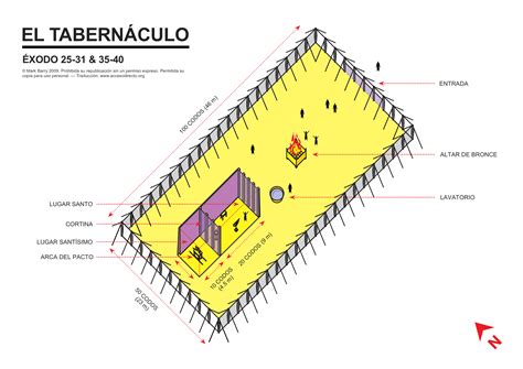 El Tabernáculo Biblia Estudio Bíblico Bíblicos