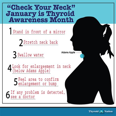 Check Your Neck January Is Thyroid Awareness Month Thyroid Awareness