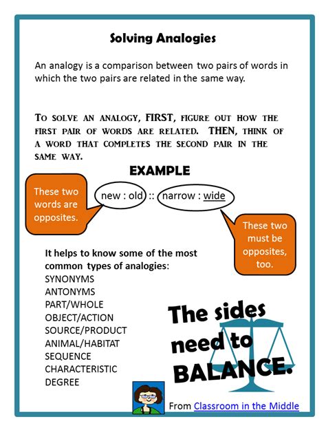 How To Solve Analogies Anchor Chart Analogies Anchor Chart Anchor
