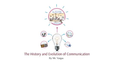The History And Evolution Of Communications By Mateo Vargas