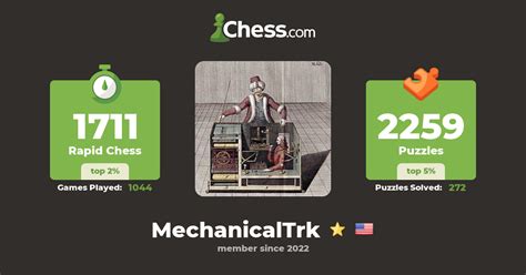 Mechanical Turk Mechanicaltrk Chess Profile