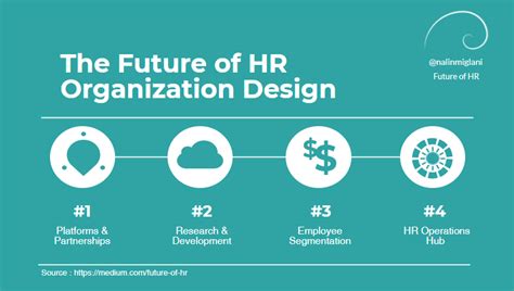 Look Outsidefor The Future Shape Of A Hr Organization