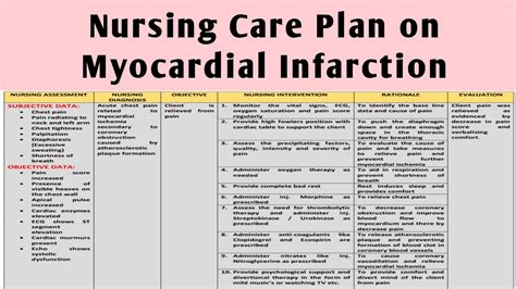 Chest Pain Nursing Diagnosis And Nursing Care Plane Nursing Care Plan