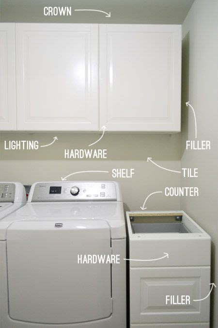 If there is less than 1 stud per cabinet consider moving your cabinets or tear down the drywall and add studs to the wall before installing your cabinets. How To Hang Ikea Cabinets | Young House Love | Ikea ...