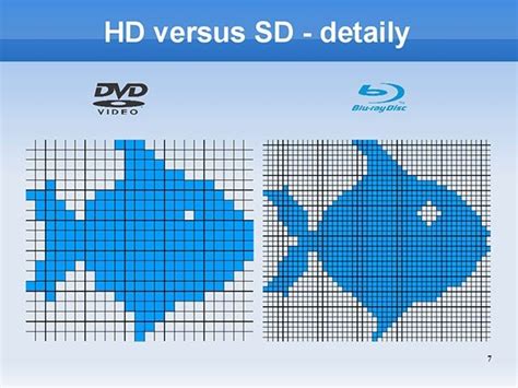 Image resolution just means how your picture looks when you are viewing the disc, which is usually all people really care about. What is the difference between Blu-ray, 4K and 3DD? - Quora