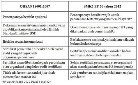 Pengertian K3 Tujuan Prinsip Ruang Lingkup Sop Dan Penerapan