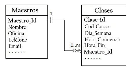 Arriba Imagen Concepto De Modelo Relacional En Base De Datos Thcshoanghoatham Badinh Edu Vn