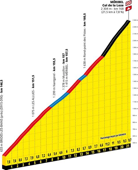 El Col De La Loze Es El Nuevo Coloso Del Tour De France Ciclismo Xxi