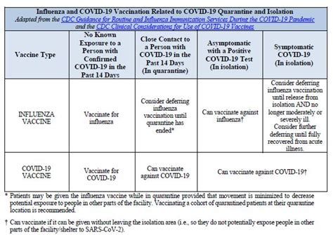 Covid 19 And Seasonal Influenza Interim Guidance For Health Care And
