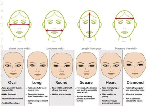 Face Shap Face Measureface Diamond Face Shape Haircut For Face