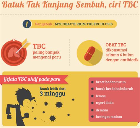 Tuberculosis Tb Infographic On Behance