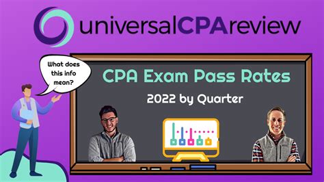 CPA Exam Pass Rates UPDATED For 2022 Universal CPA Review
