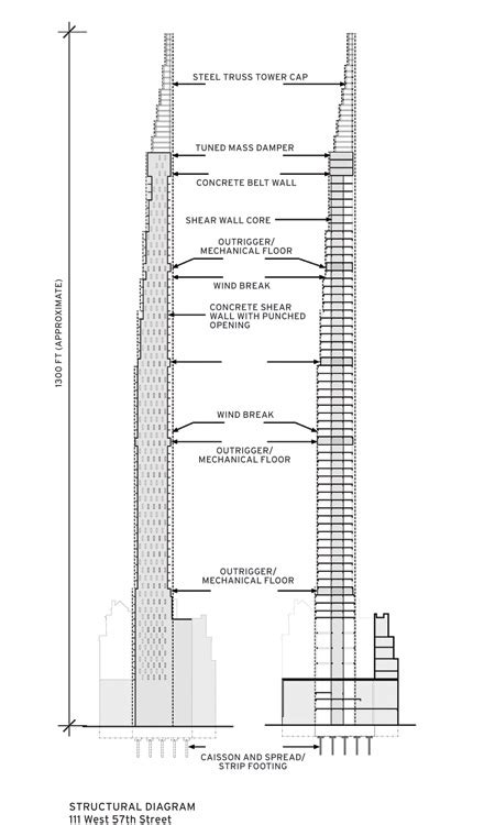 New Renderings 111 West 57th Street New York Yimby