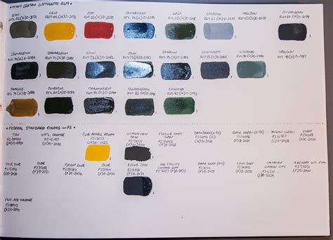 Testors Color Index Af Diorama