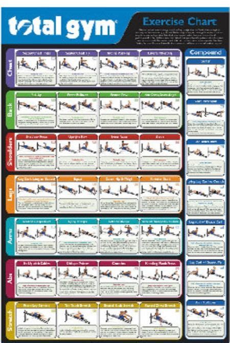 Total Gym Wall Chart With 35 Exercises Total Gym Exercise Chart Total