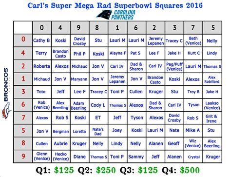 Superbowl Squares 2016 Grid Posted